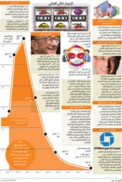 مخاوف المستثمرين تطيح بالأسهم وسط مؤشرات على تعمق الكساد عالمياً