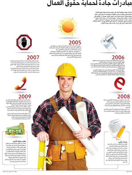 حماية حقوق العمال.. قولاً وفعلاً