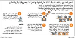 «نخيل» تسمح للملاك بدمج مشترياتهم العقارية