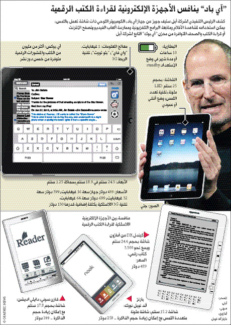 الإمارات تصعد إلى فئة الأسواق الصاعدة في 2012