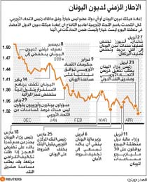 أزمة اليونان تتفاقم بخفض التصنيف الائتماني