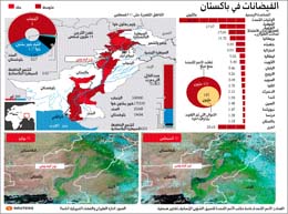 باكستان تنظر إعادة صوغ الميزانية لمواجهة تداعيات الفيضانات