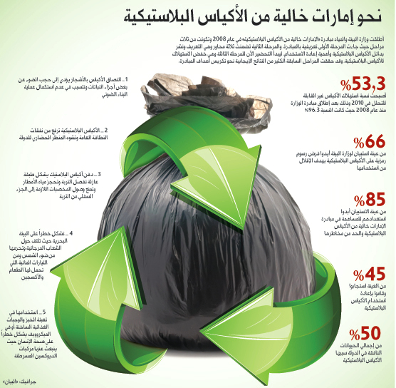 «البيئة»: توجه لفرض رسوم على استخدام الأكياس البلاستيكية