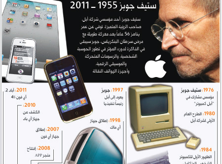 رحيل ستيف جوبز مهندس نجاحات  آبل