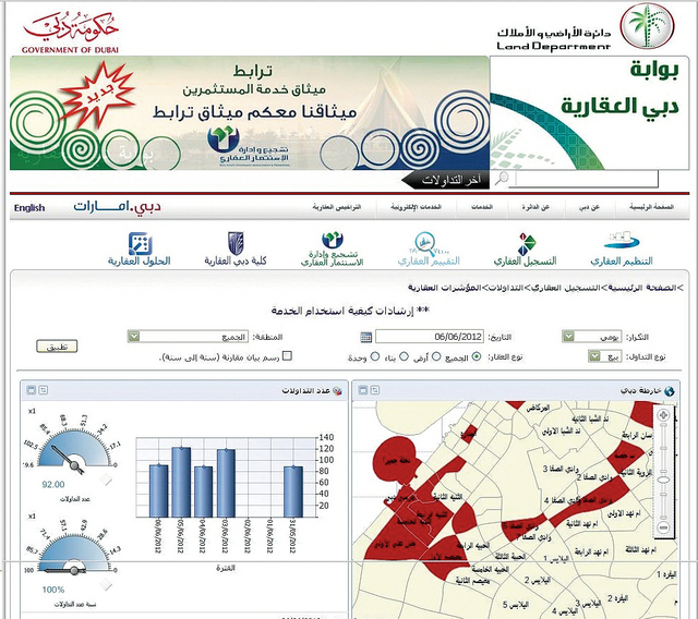 "المؤشر في موقع الدائرة الإلكتروني"
