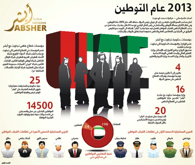 هيمنة العمالة الوافدة تطــرح تحديات كبيرة على  سوق العمل في الإمارات