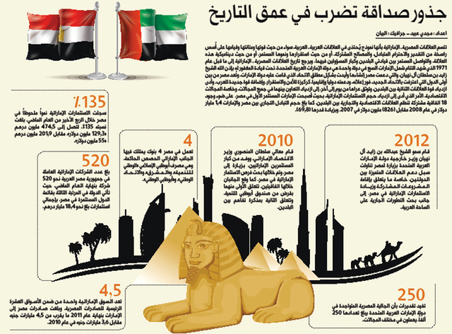 «خريطة طريق» تدعم انطلاقة العلاقات التجاريــــــة والاقتصادية الإماراتية المصرية