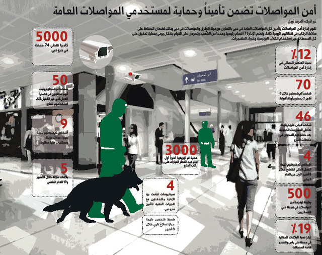 توفير 500 وظيفة للعسكريين