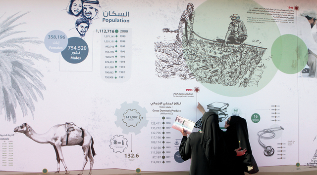 "معلومات تفصيلية عن القطاعات المختلفة على مدى 50 عاما"