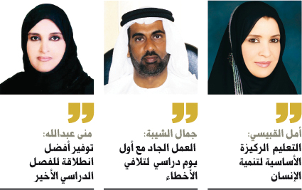 "اجراء الصيانة اللازمة لمختلف المدارس\tالبيان"