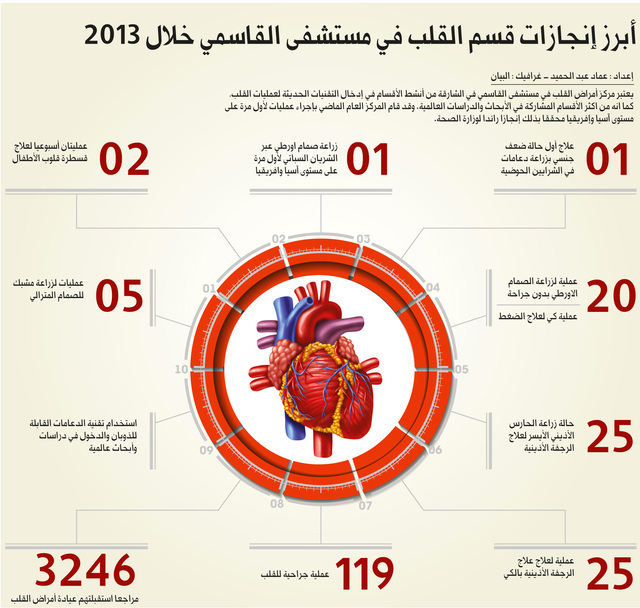 "يوسف السركال: تنفيذ 3 مستشفيات جديدة"