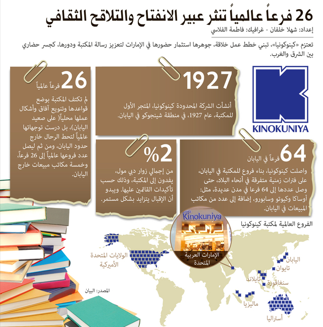 مكتبة «كينوكونيا» دبي.. روح الشرق تتقمص جسد الحداثة