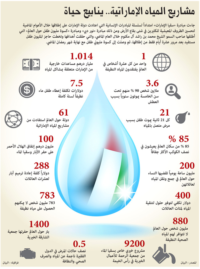 أبناء زايد الخير يتسابقون في المبادرات الإنسانية