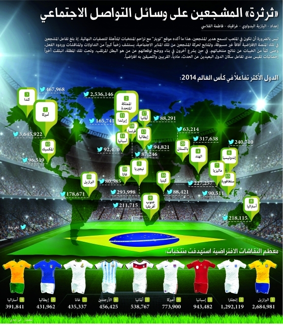 "المشجعين"