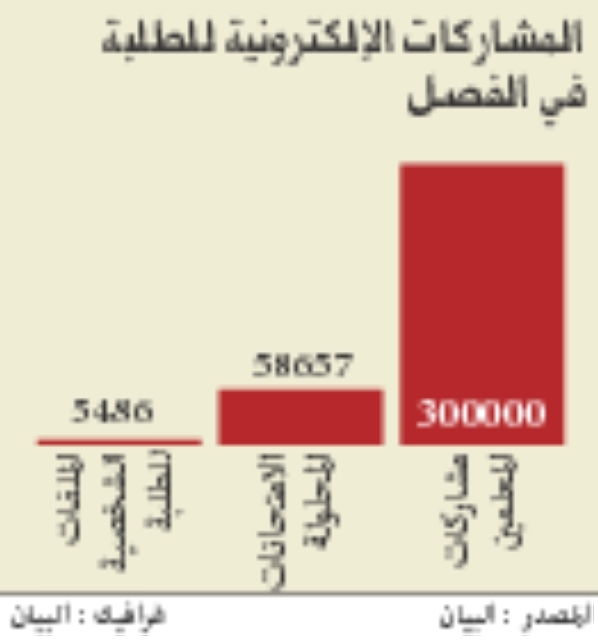 "المشاركات الإلكترونية"