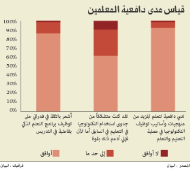 "قياس مدى دافعية المعلمين"
