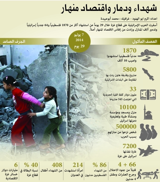 "حروب إسرائيل على قطاع غزة بالأرقام"