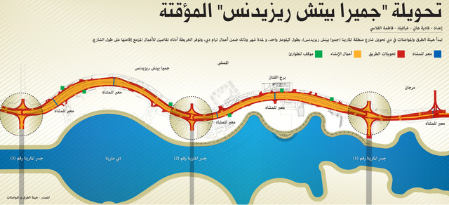 "تحويلة جميرا بيتش"