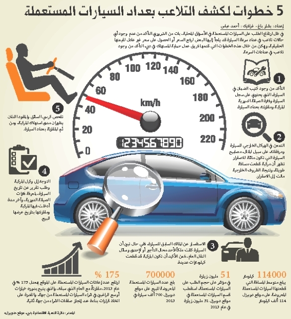"عداد السيارات المستعملة"