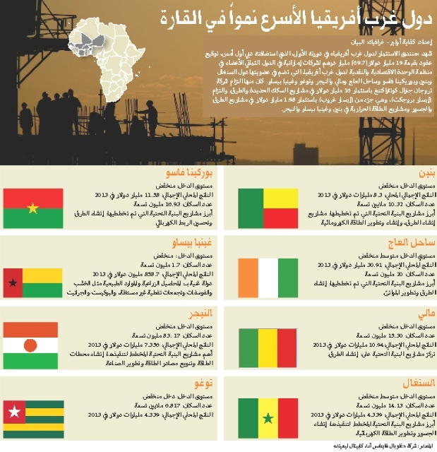 "دول غرب افريقيا"
