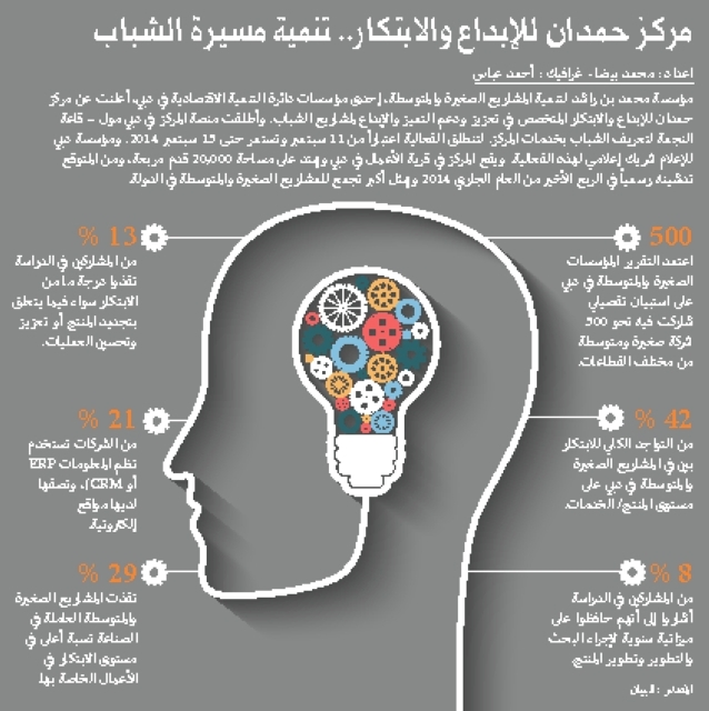 "مركز حمدان للابداع"