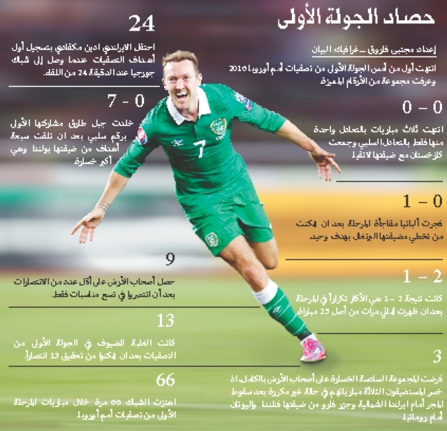 "حصاد الجولة الأولى"