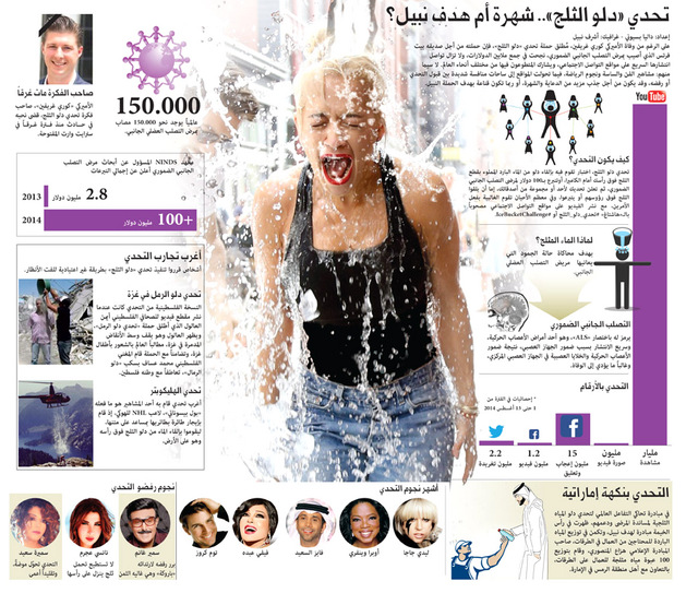 تحدي "دلو الثلج".. شهرة أم هدف نبيل؟