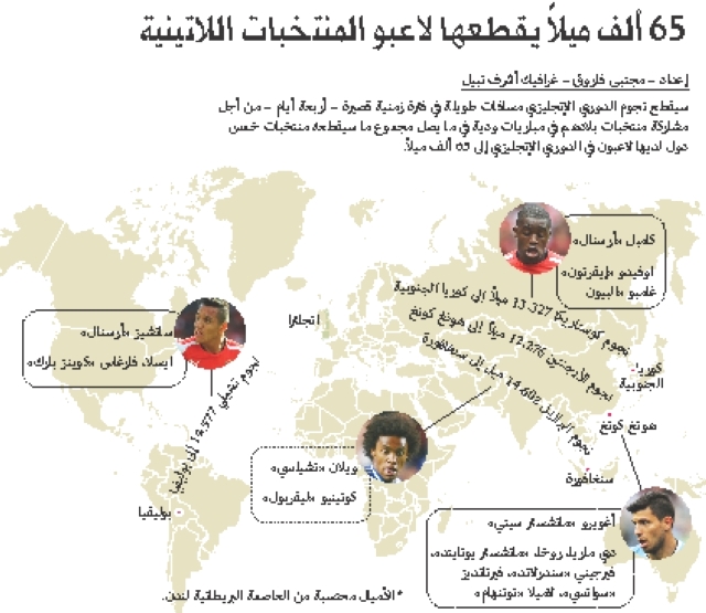 "65 ميلاً يقطعها لاعبو المنتخبات اللاتينية"
