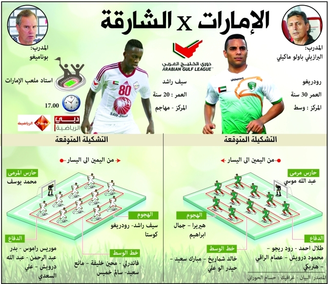 "عجمان والنصر"