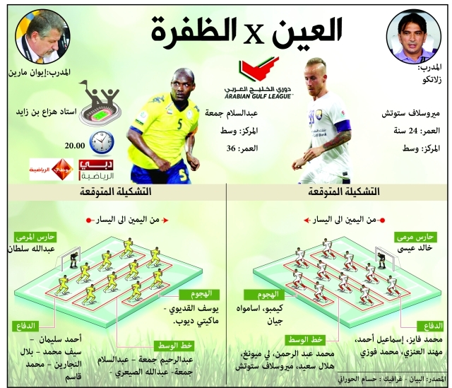 "عجمان والنصر"