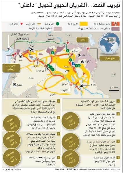 مافيات دولية وراء حرب النفط الحرام في العراق