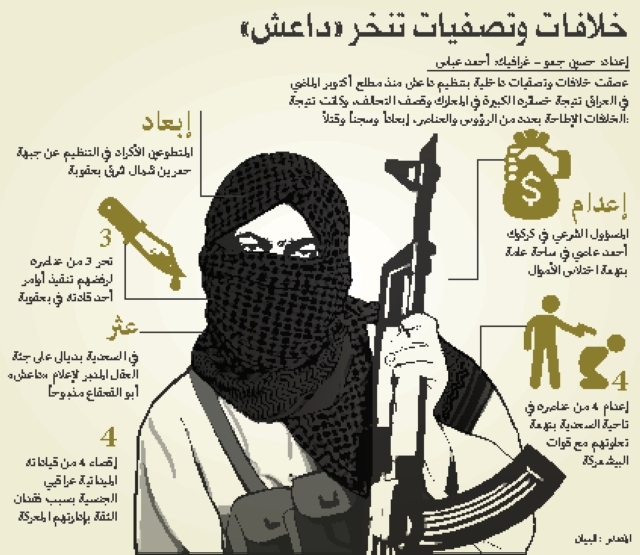 "داعش"
