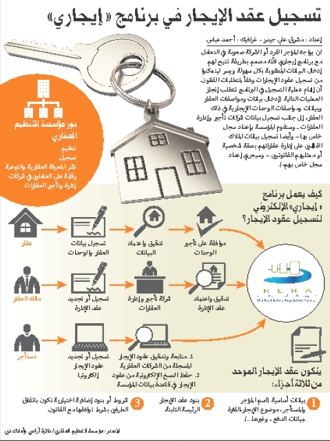 "عقد الإيجار"