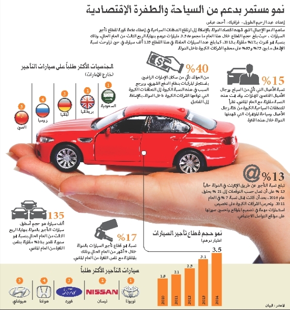 "تأجير السيارات"