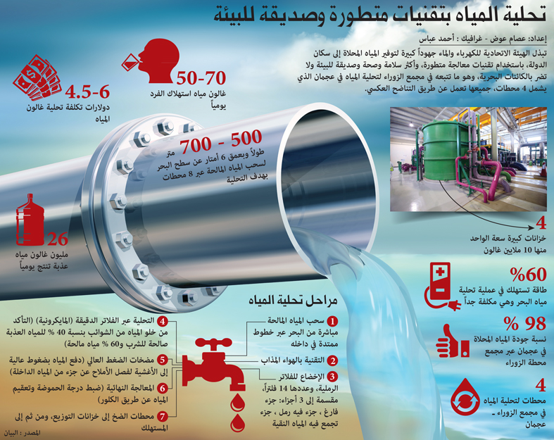 قطرات الماء العذبة .. رحلة شاقة للوصول إلى الإنسان
