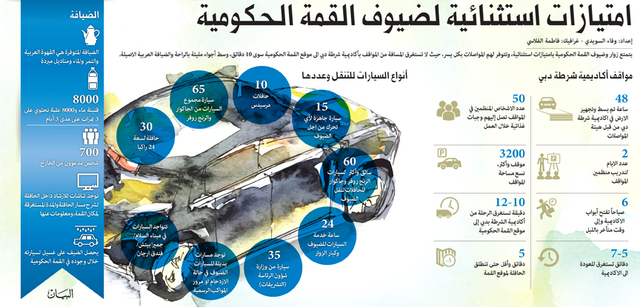 امتيازات استثنائية لضيوف القمة الحكومية
