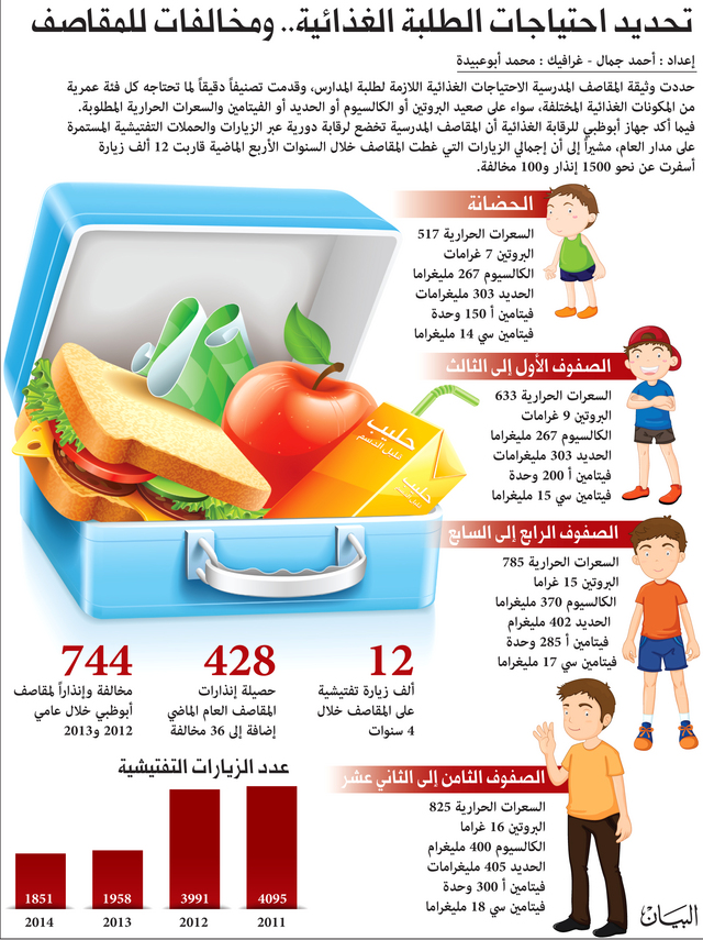 وثيقة المقاصف المدرسية حائط صد محصّن