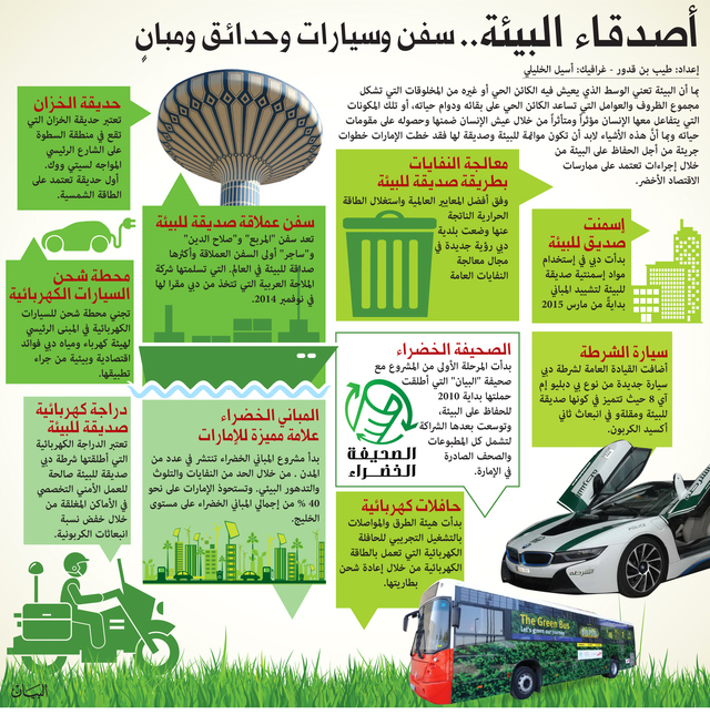2015 عام صديق للبيئة في الإمارات