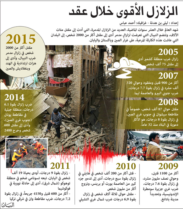 2500  قتيل ضحايا « زلزال نيبال »