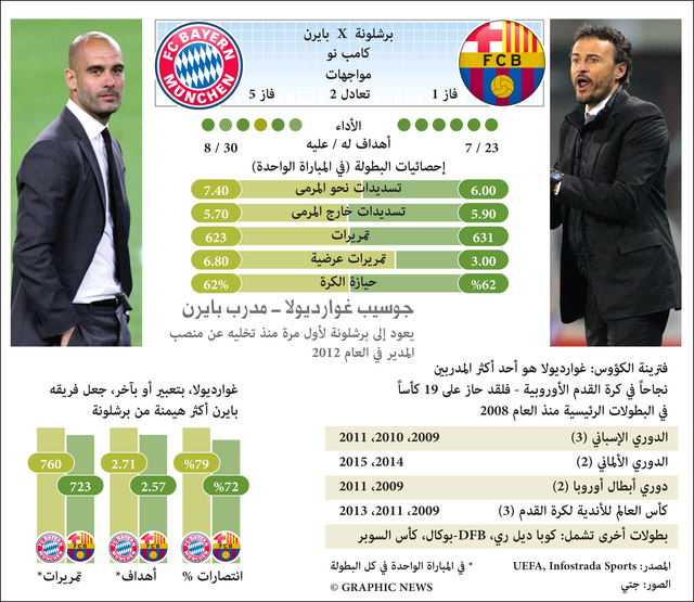 "برشلونة البايرن"