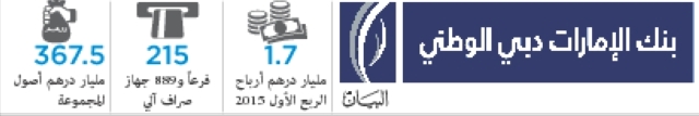 "بنك الامارات"