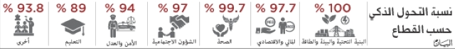 "غراف"