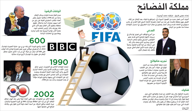 زلزال فساد يــــضرب «فيفا»