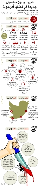 "أمن الدولة"
