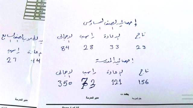 "إحصائية تفصيلية لإحدى المدارس | من المصدر"