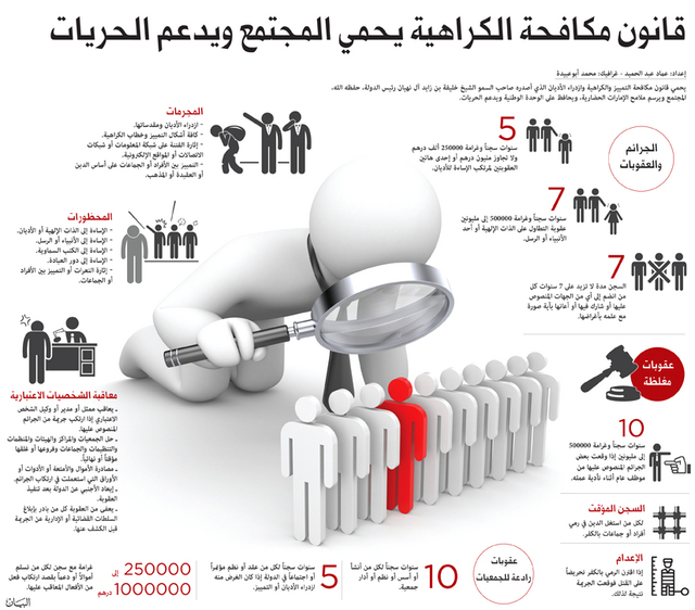 قانون مكافحة الكراهية يحمي المجتمع ويدعم الحريات