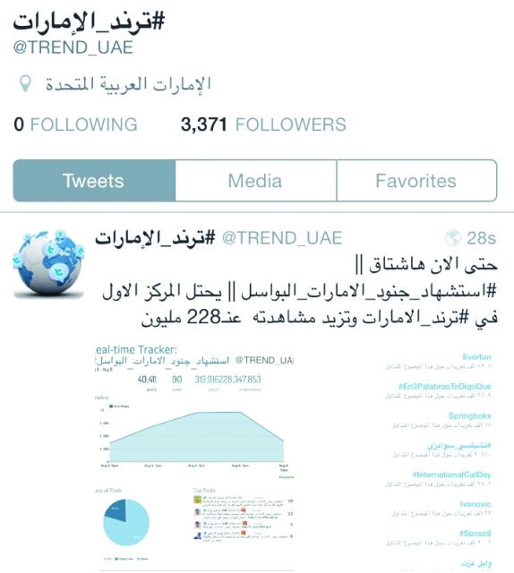 "الترند الجديد"
