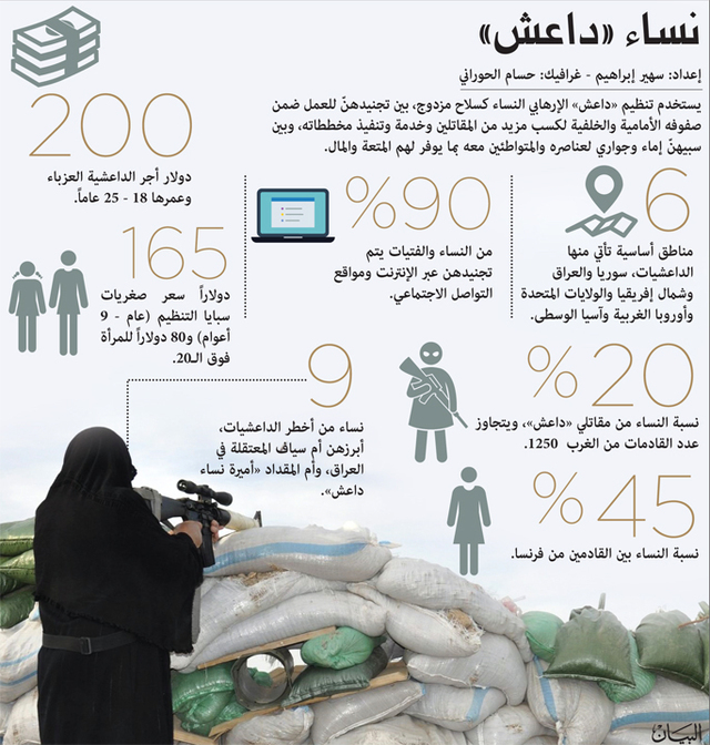 «حواء داعش» وجهان للانحراف والاستعباد