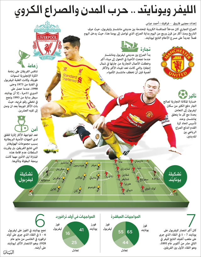 "الليفر و يونايتد"