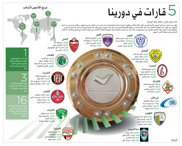 5 قارات في دورينا